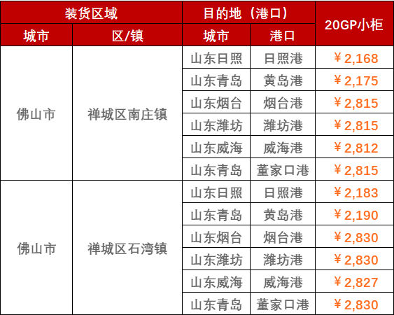 2023年2月28日~3月5日广东佛山至山东各口岸，，，，，，，门到港内贸海运运费报价