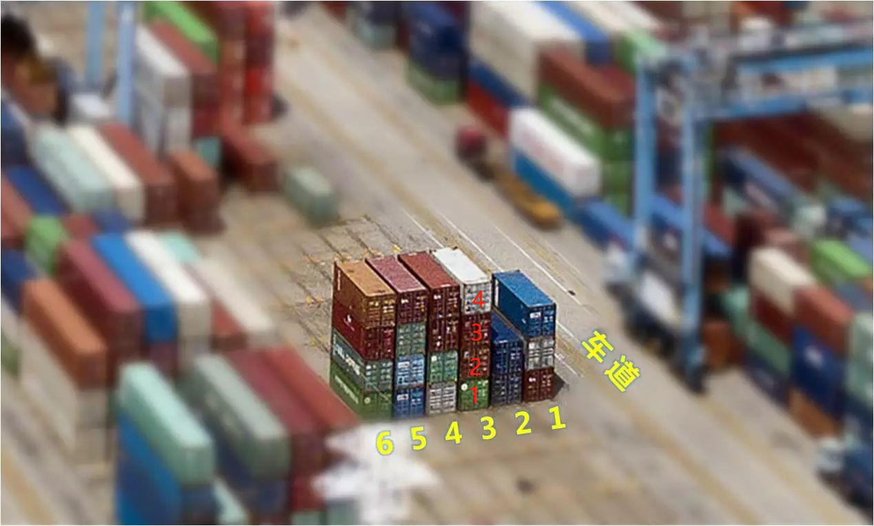 海运集装箱口岸码头箱位怎样摆放？？？？？