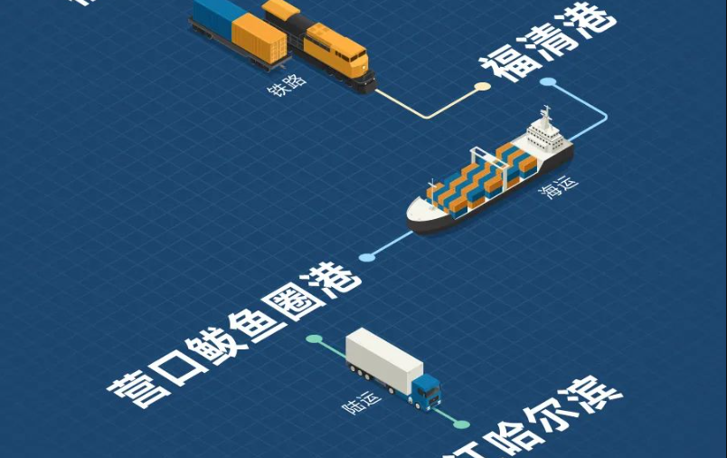 福建海铁联运，，，，，，，，构建东南沿海物流新枢纽