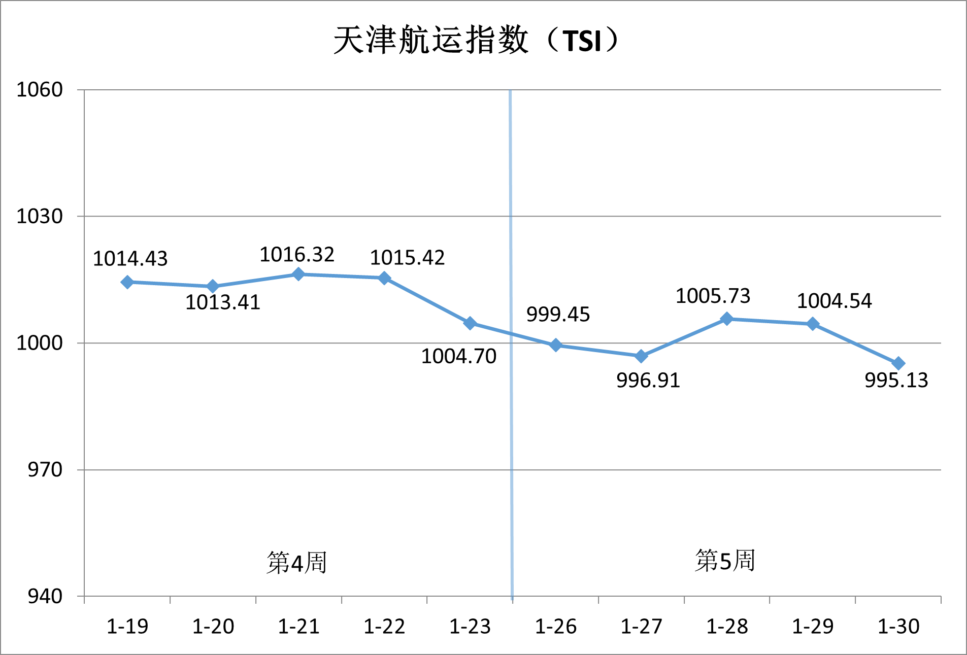 内贸集运市。。。。。。。航谇霸思鄢醒，，，，，，，，供需博弈加剧