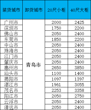 海运价钱一览表|11月青岛线·限时特惠！闽粤桂三地揽货，，，，，柜量有限！