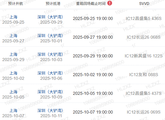 什么是船期、船名/航次、航线？？？？？？